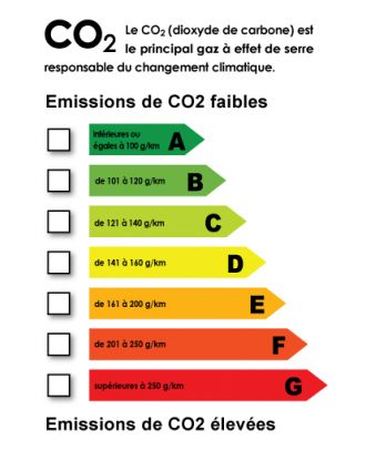 Autocollant écolabel CO2 à cocher